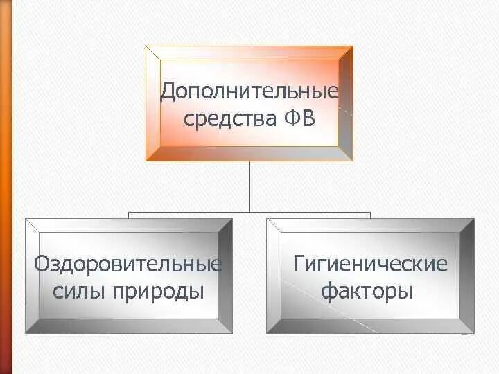 Оздоровительные силы природы и гигиенические факторы. Оздоровительные силы природы и гигиенические факторы картинки. Гигиенические факторы физра. Гигиенические факторы физического воспитания.