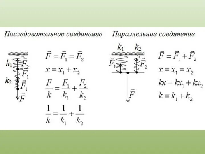 Последовательное соединение пружин. Последовательное и параллельное соединение пружин формулы. Последовательное соединение пружин формула. Жесткость 2 параллельных пружин. Последовательное соединение пружин жесткость.