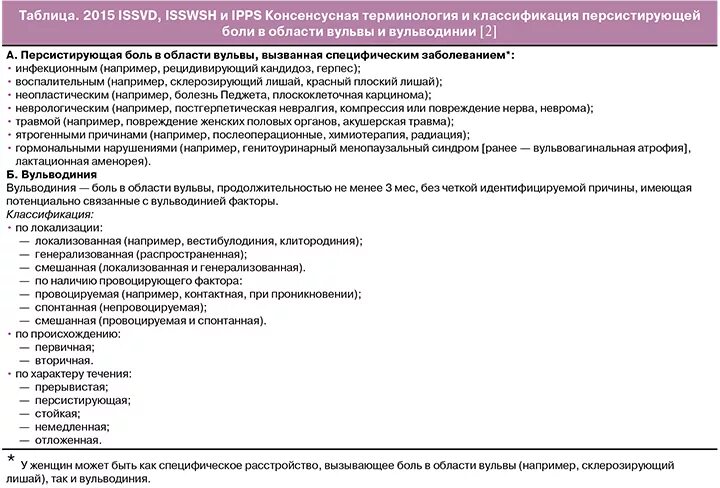 Вульводиния что это. Генитоуринарный синдром. генитоцринальный менопаузалтный синдром. вульводиния лекарства. симптомы генитоуринарного менопаузального синдрома.