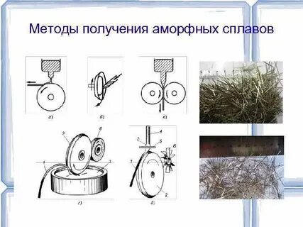 Проволоку получают методом