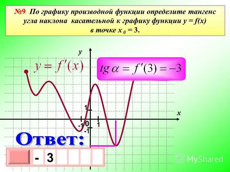 Найдите значение производной в указанной точке