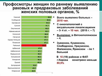 Инфекции у женщин список