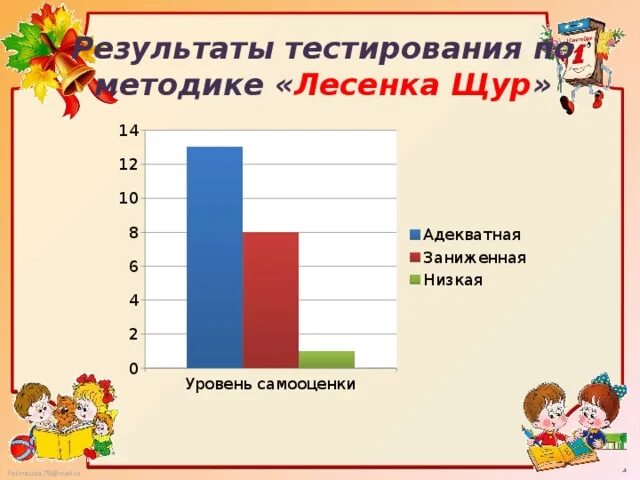 Лесенка самооценки для младших школьников. Методика лесенка самооценки. Методика для исследования самооценки лесенка. Методика лесенка Щур для дошкольников.