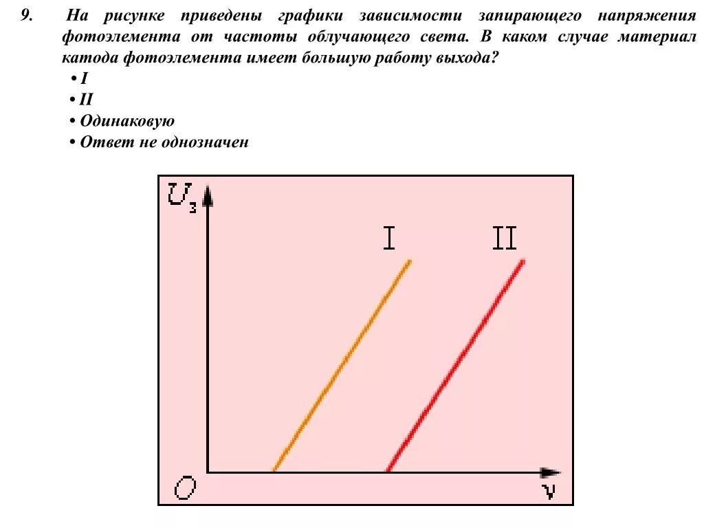 Используя рисунок 117. График зависимости запирающего напряжения. График зависимости запирающего напряжения от частоты. Зависимость запирающего напряжения от частоты. Зависимость запирающего напряжения от частоты света.