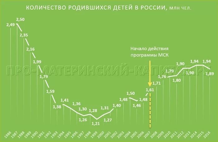 Количество рожденных детей в России. Сколько родилось детей в России. Численность рожденных детей в РФ. Количество рождений в РФ.