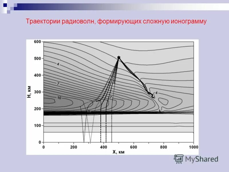 зависимость плотности от высоты. норма ионограммы. норма ионограммы крови. ионограммы вертикального зондирования ионосферы со станции millstone hill. ионограмма сыворотки крови.