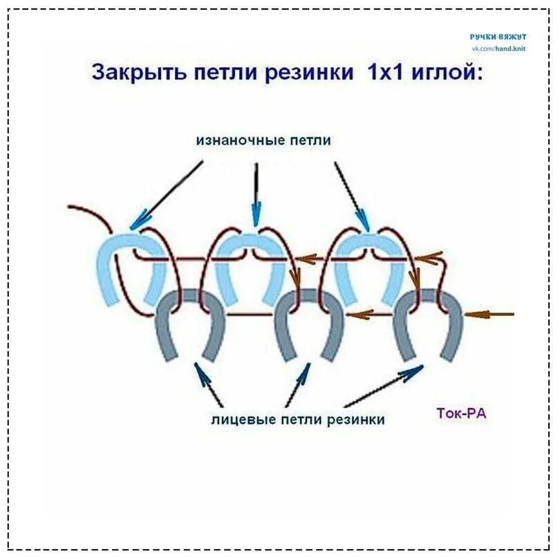 Закрытие резинки спицами при круговом вязании. Закрытие петель иглой резинка 1х1. закрытие петель спицами резинки 1х1 иглой. схема закрытия петель иглой резинки 1х1. закрытие иглой резинки 1х1 по кругу.