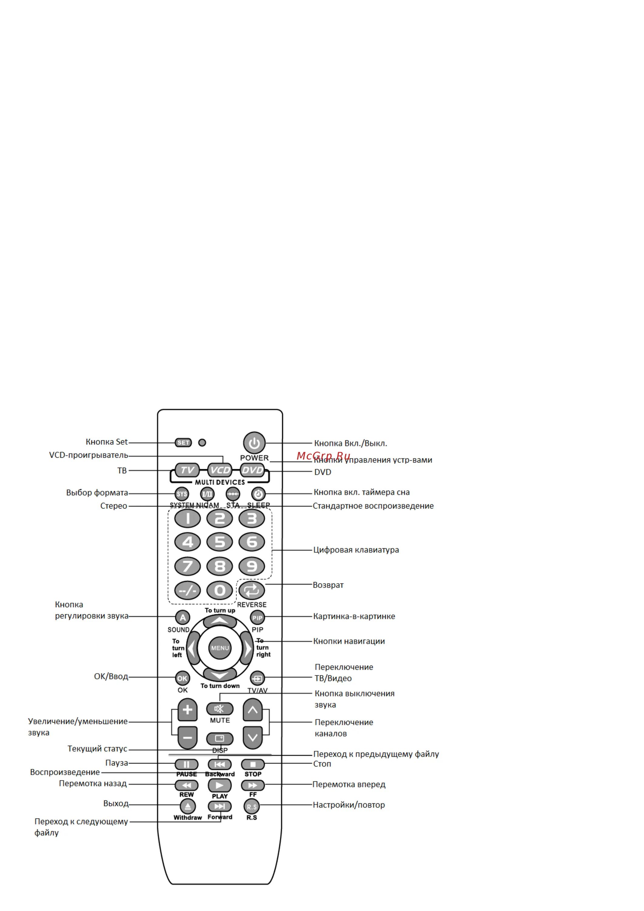 Коды для пульта DZL-453. Пульт DZL-453 коды для телевизора. FINEPOWER DZL-453 (пульт Ду TV универсальный). Пульт для двд дексп. Dexp не реагирует на пульт