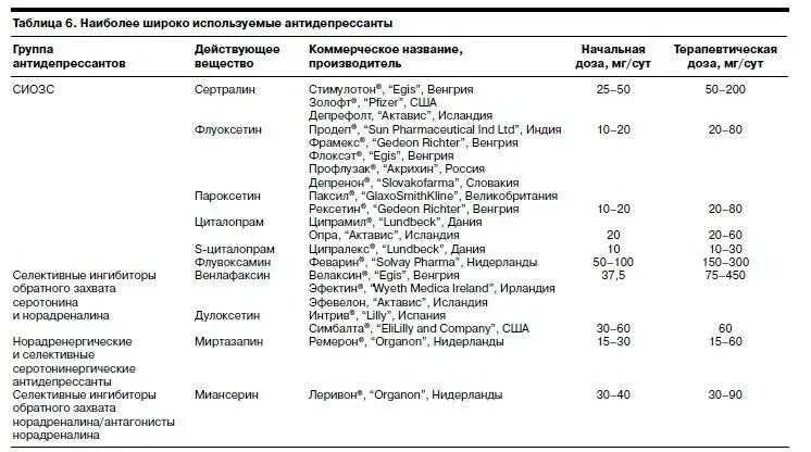 Антидепрессанты. Антидепрессанты названия. Антидепрессанты действующие вещества. Какие антидепрессанты можно принимать. Не подходят антидепрессанты