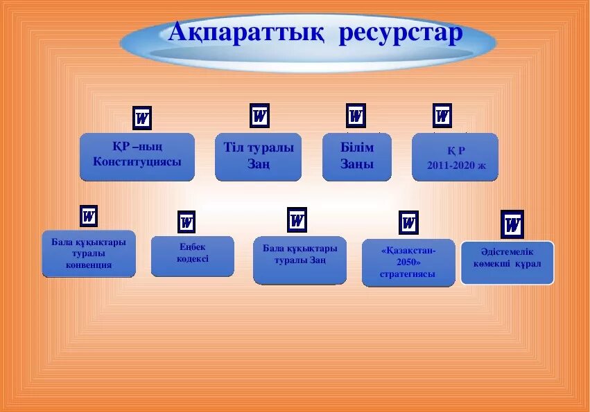 Ресурстар. Ресурстар инструкция. Полиф тизими. Дуйнодогу табият ресурстары схема.