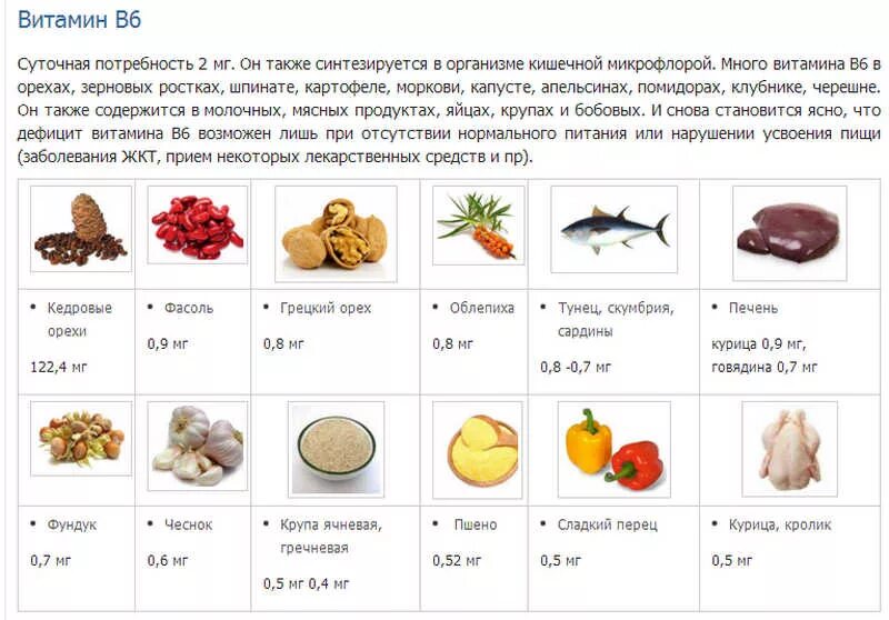 Витамин б 6 в каких продуктах содержится. Продукты богатые витамином в6 список. Продукты богатые витамином в6 таблица. Витамин b6 продукты таблица. B6 витамин в чем содержится таблица.