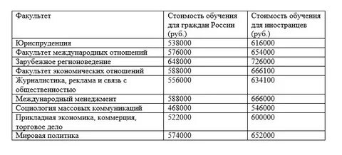 Разработка стоимости обучения