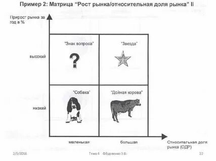 Матрица доли