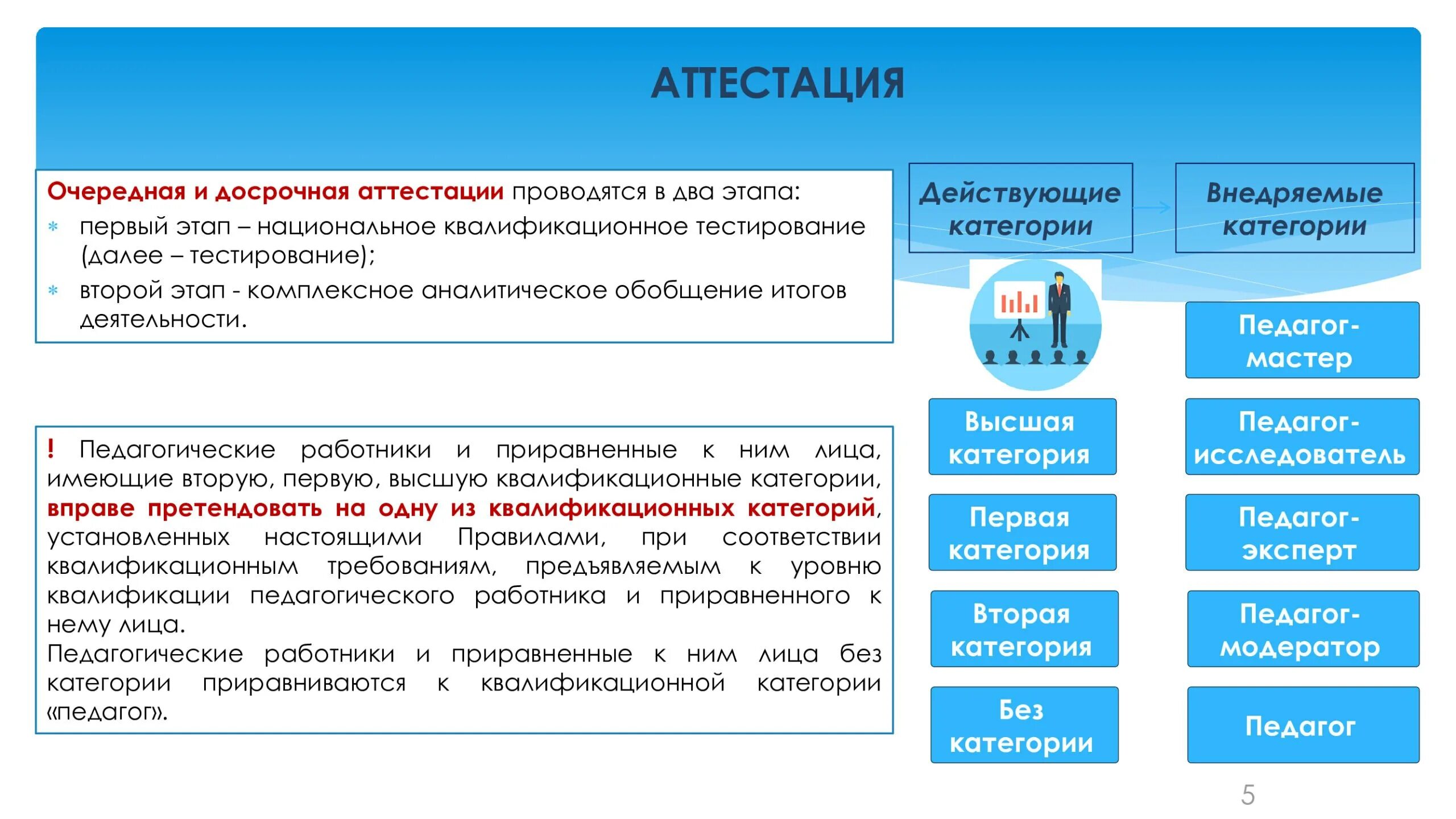 Этапы прохождения аттестации. Аттестация к3. Аттестация фото. Модульная аттестация картинки. Пройти переаттестацию