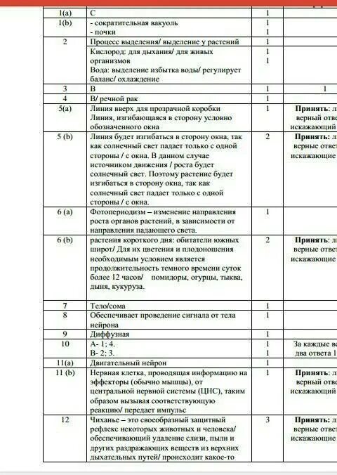 Соч по биологии 8. Биология 7 класс 3 четверть. Соч биология 7 класс 2 четверть. Соч по биологии 7 класс 1 четверть. Соч по биологии 9 класс 2 четверть.