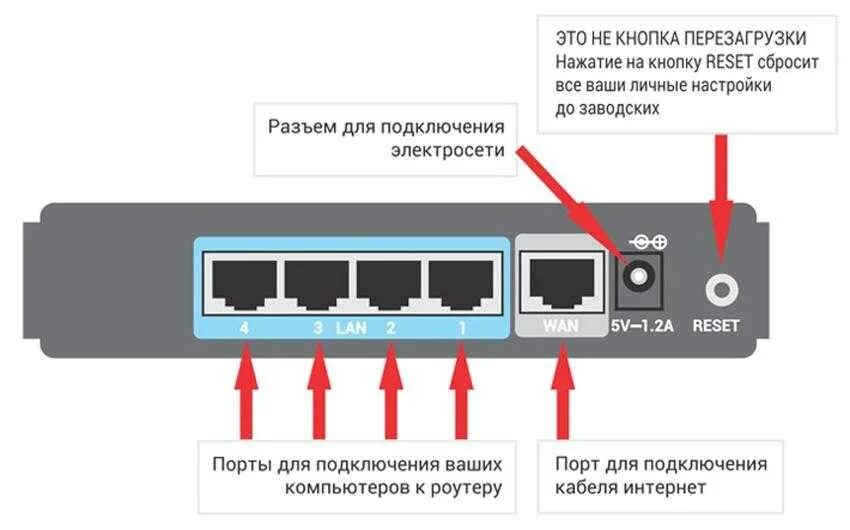 Входящие порты