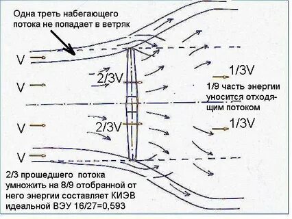 Исходящие потоки воздуха