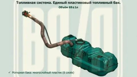 Объем топливных баков уаз