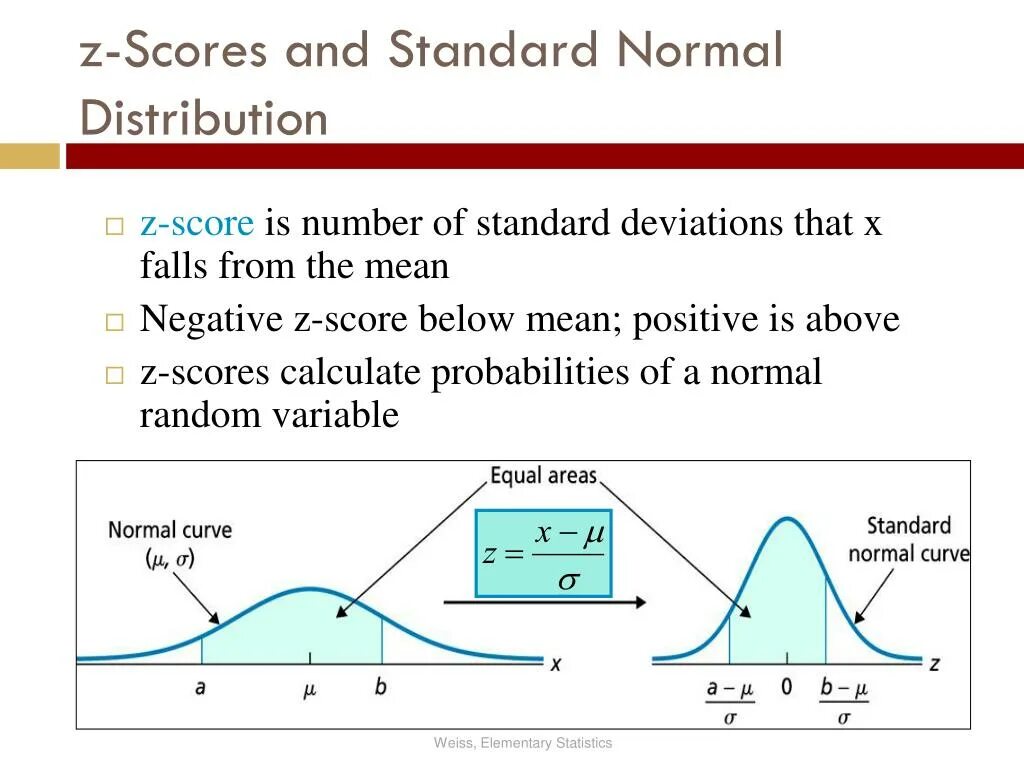 Below mean. Standard deviation. Distribution of Standard deviation. Standard normal distribution graph. Standard deviation statistics.