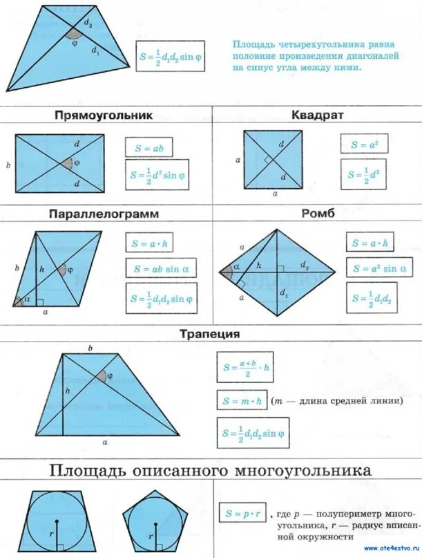 Площадь 8 класс геометрия формулы. Площадь четырехугольника формула. площадь произвольного четырехугольника. как найти площадь четырехугольника. формула нахождения площади четырехугольника.