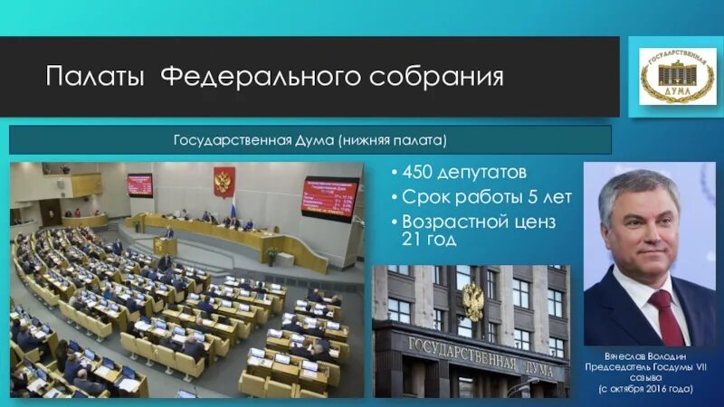 Совет федерации рф состоит. Государственная Дума палата федерального собрания РФ. Государственная Дума нижняя палата федерального собрания. Падотыфедерального собрания. Федеральроесоьрание палаты.