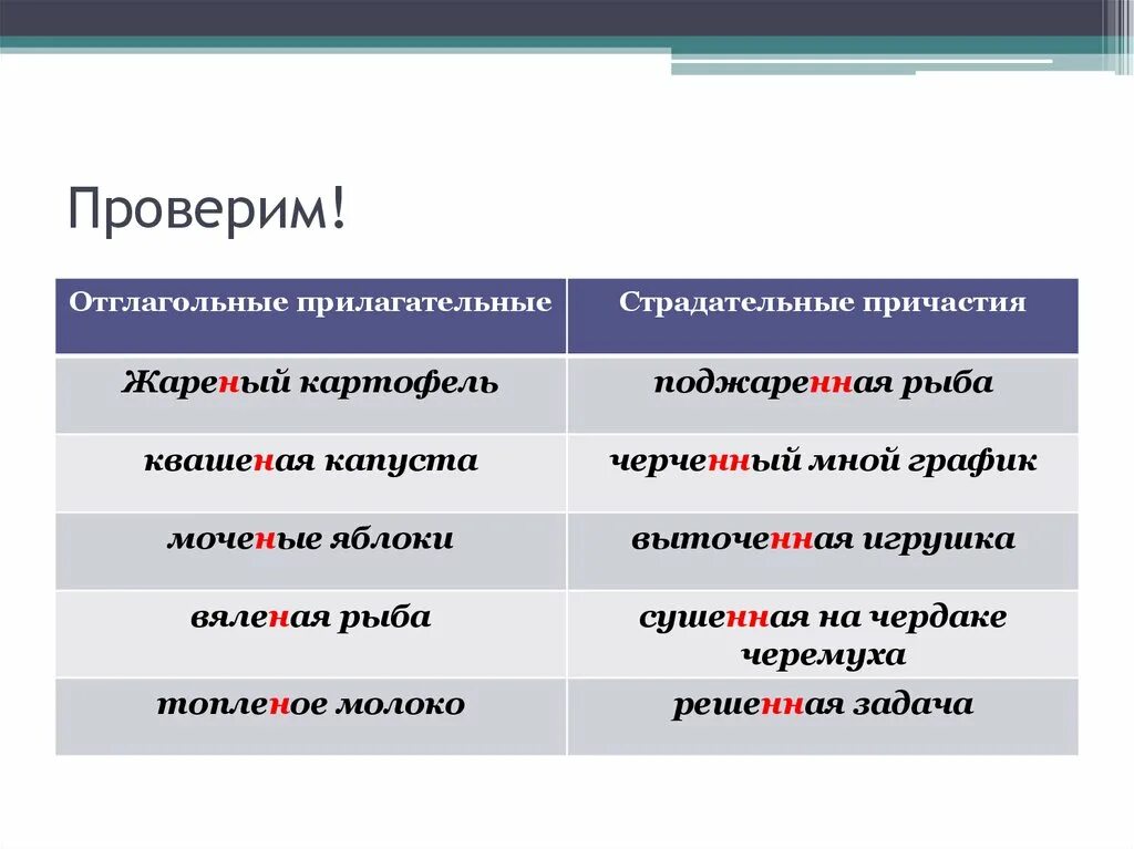 Отглагольные причастие правило. Отглогольные прилагательн. Отглагольные прилагательные. Причастия и отглагольные пррил. Страдательные причастия и отглагольные прилагательные.