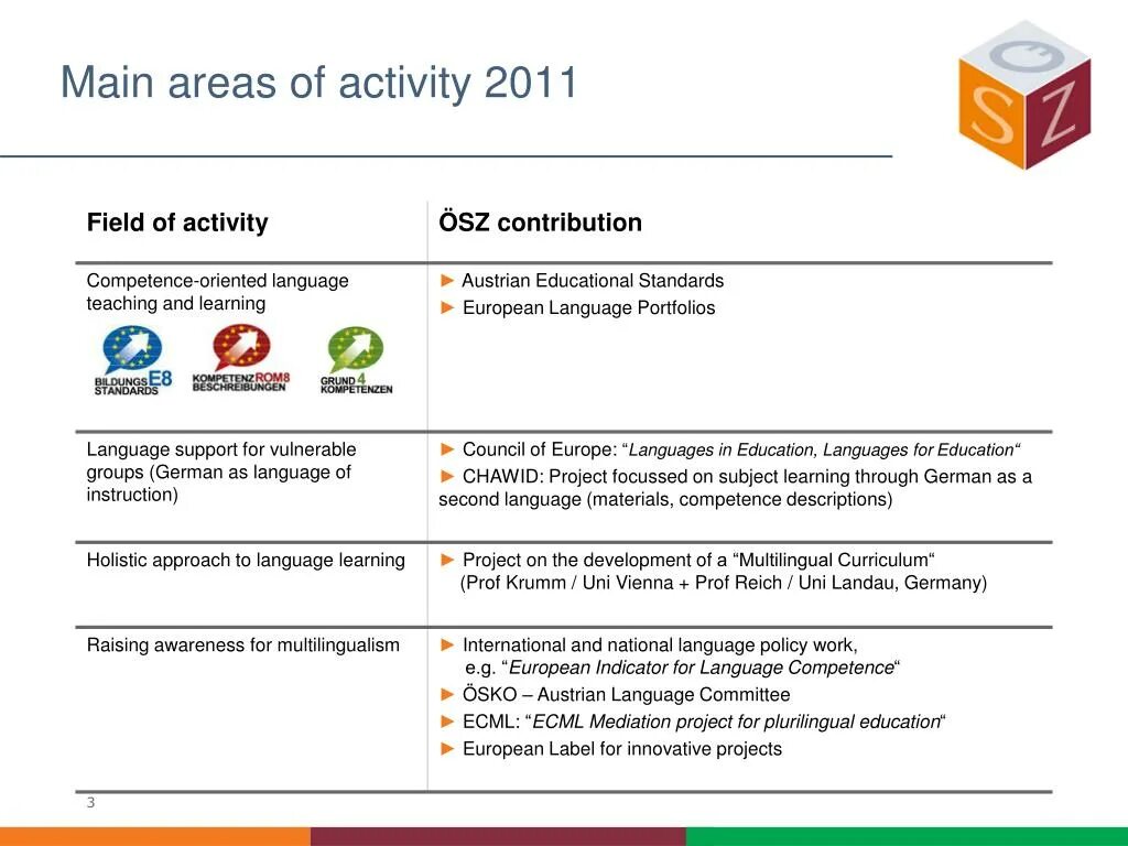 Activity area. Main areas. Main areas обложка. Areas of activity. Main areas перевод.