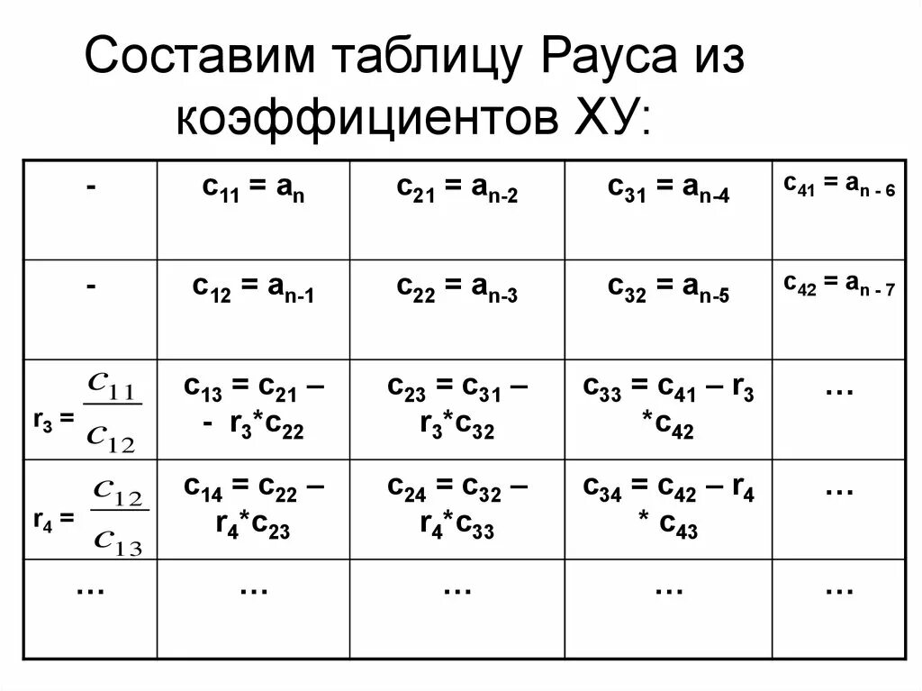 Критерий устойчивости рауса. Алгебраические критерии устойчивости рауса. Число строк таблицы рауса равно. Критерий устойчивости рауса. Алгебраический критерий устойчивости рауса-гурвица.
