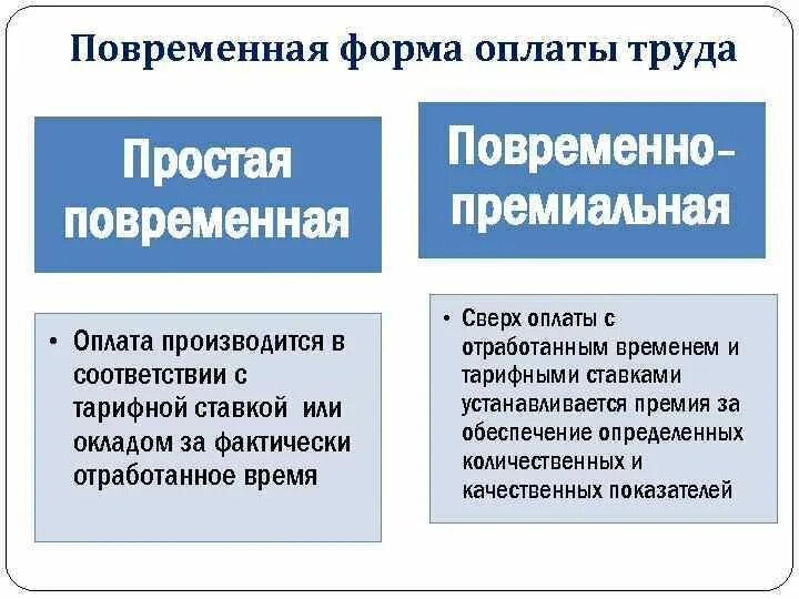 Повременная форма оплаты труда. Простая повременная оплата труда это. Простая повременная форма оплаты. Простая повременная заработная плата.