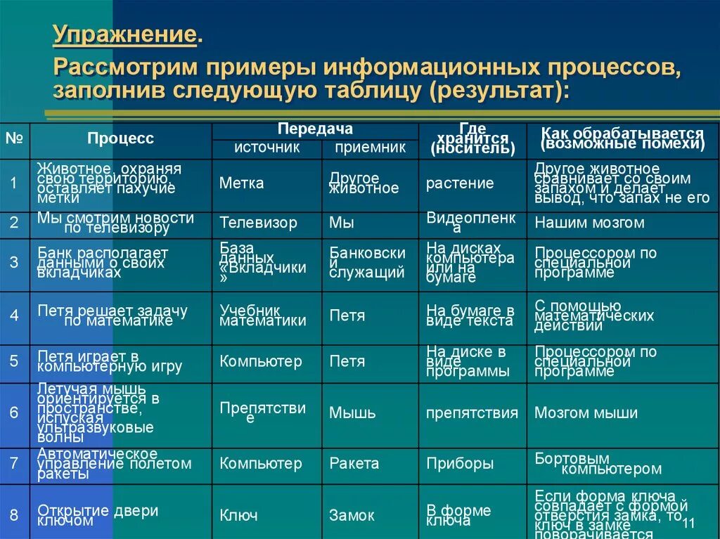 Содержание информации управления. Информационные процессы примеры. Информационные процессы таблица. Информационные процессы таблица с примерами. Пример информационных процессов – процессы:.