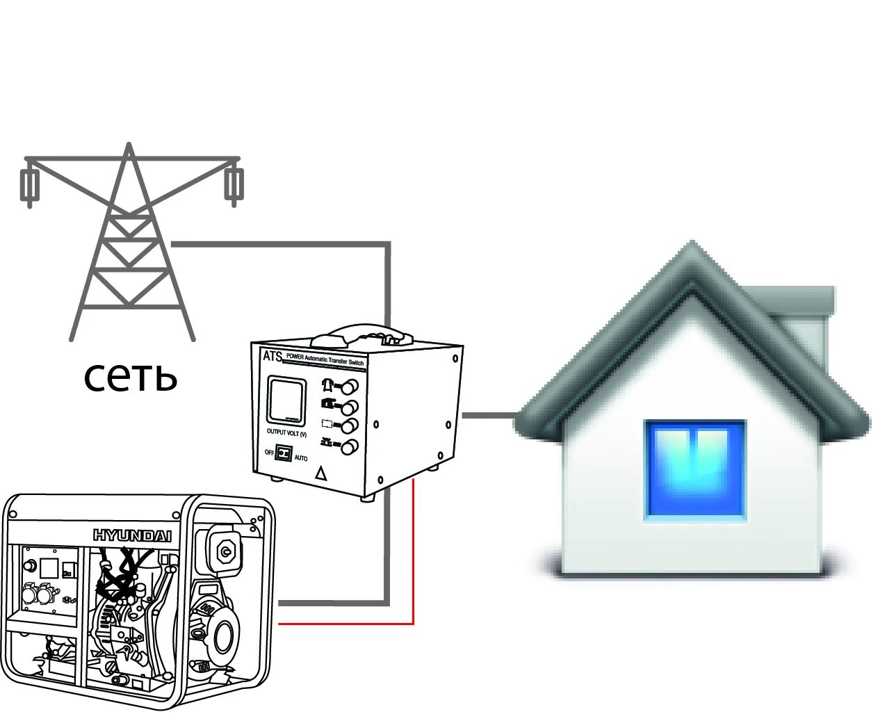 Автоматическое отключение генератора. Автомат запуска генератора при отключении электричества. Автоматический запуск генератора при отключении электричества. Запуск генератора для дома. Автоматика для генератора с автозапуском.