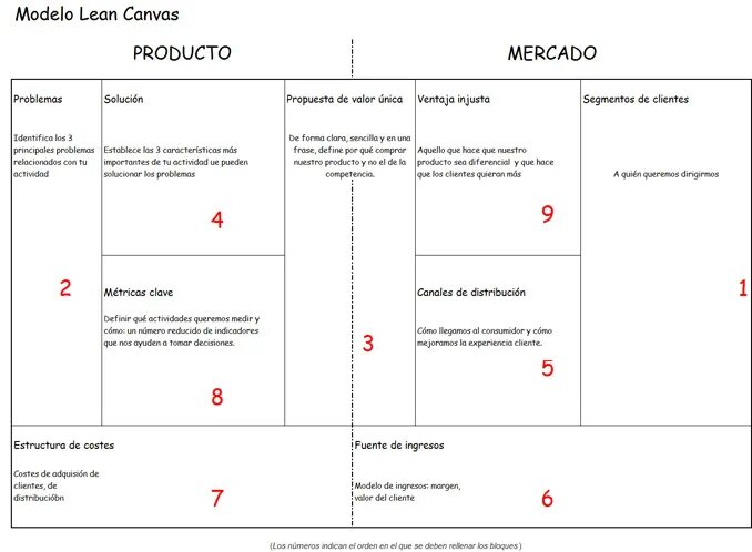 Lean Canvas. Lean Canvas салон красоты. Lean Canvas ресторан. Lean Canvas заполненная.