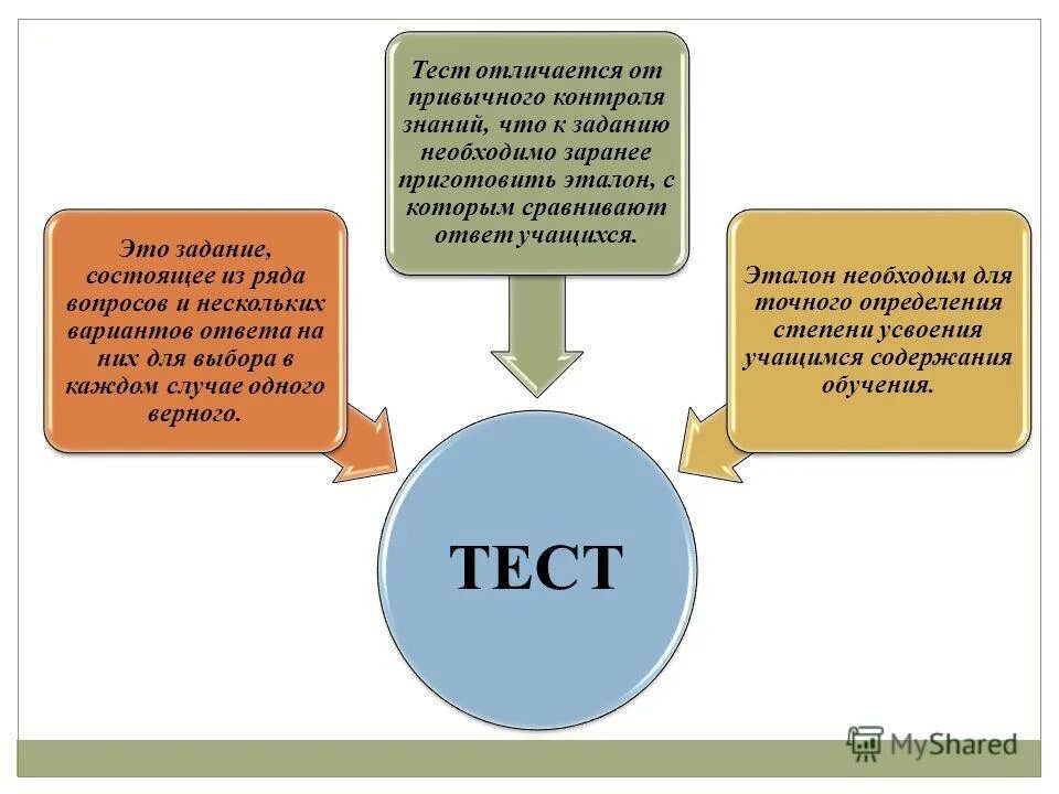 Характеристика задачи состоит из. Назначения задания примеры. Порядок разделов технического задания. Характеристика задачи состоит из. Задачи представляют собой этапы работы.