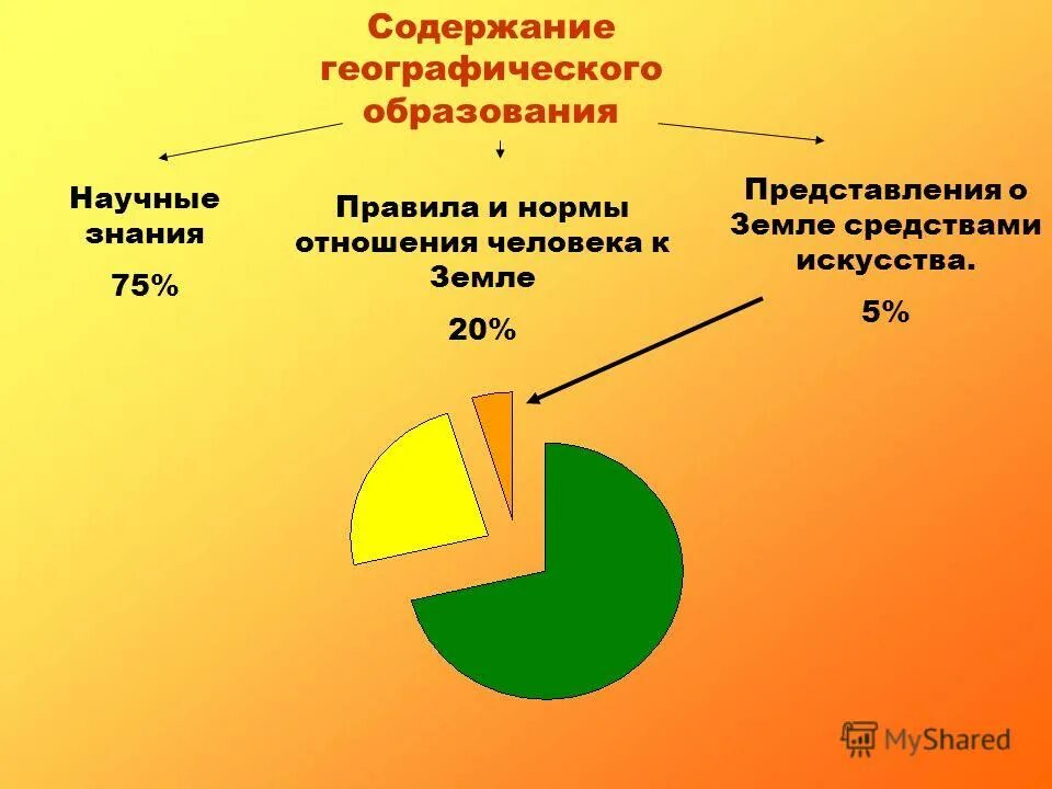 Содержание географии. Содержание географического образования. основные компоненты содержания географического образования. что такое географическое содержание. отношение к норме географии.