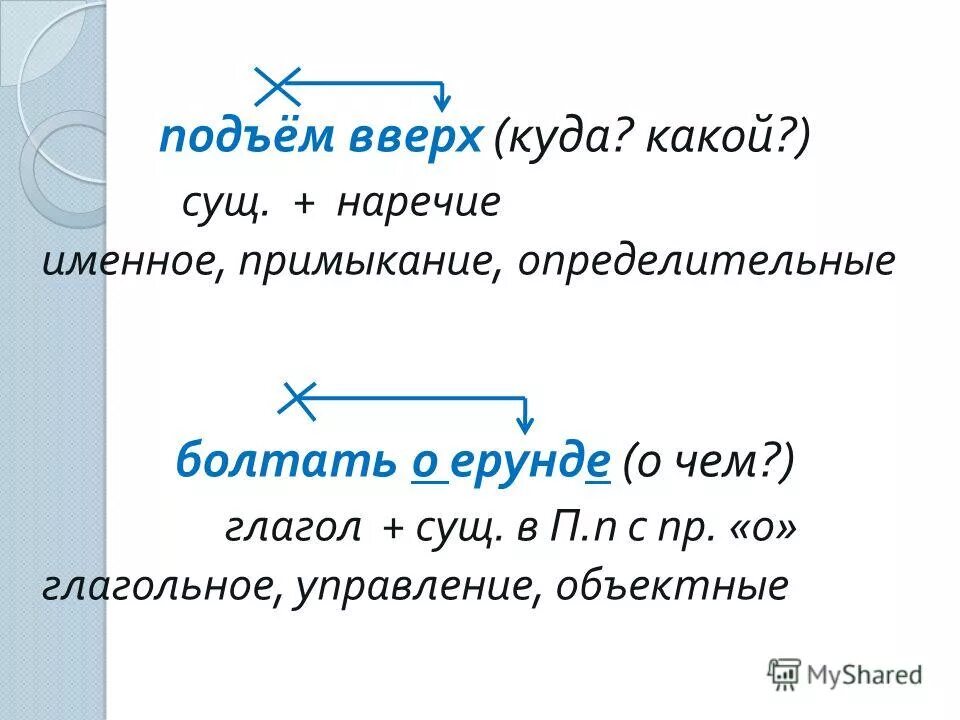 Тип словосочетания глагольное именное наречное. Примыкание сущ наречие. Глагол существительное словосочетание. Именное примыкание.