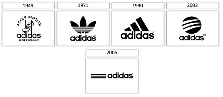Оригинальность адидас по штрих. Adidas logo 2002. Adidas logo 2005. Эволюция логотипа adidas. Ребрендинг адидас.