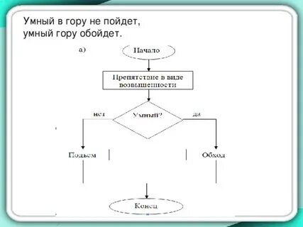 Поговорка умный гору обойдет