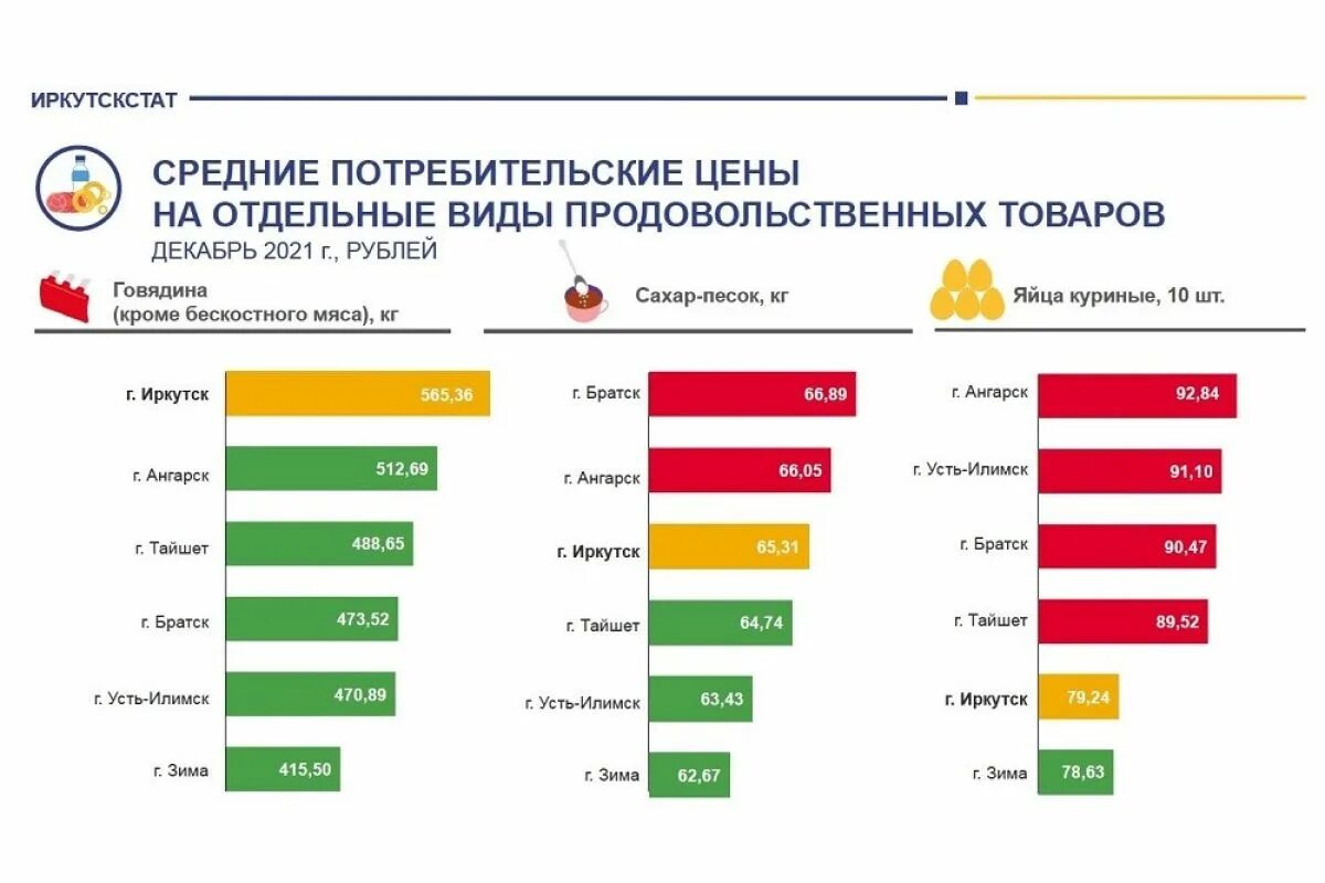 Иркутск статистика сайт. Экономика Иркутской области. Экономика Иркутска. Отрасли экономики Иркутской области. Экономика Иркутской области проект.