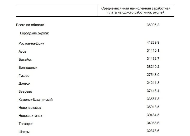 Зарплата. Патологоанатом заработная плата. Патологоанатом зарплата. Патологоанатом заработная плата в России.