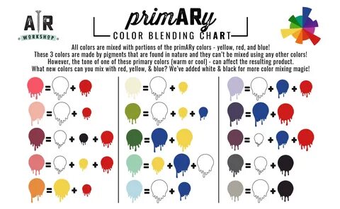 Color blending chart