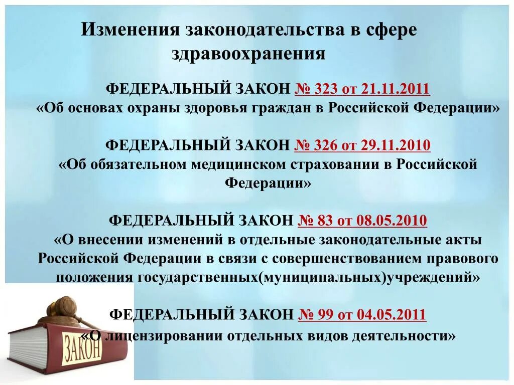 Федеральный закон 326. 323 Закон здравоохранения. ФЗ-323 от 21.11.2011 с изменениями 2021 с комментариями. ФЗ 323 об основах охраны здоровья граждан в РФ от 21 11 2011 первая страница. Изменения 326 фз