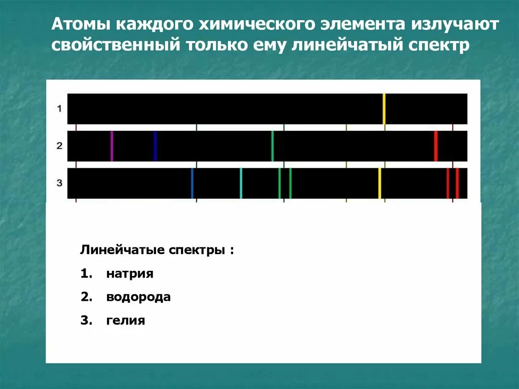 Спектр испускания водорода. Линейчатый спектр излучения атомов. Линейчатый спектр поглощения водорода. Атомный спектр испускания водорода. Спектральные линии элементов