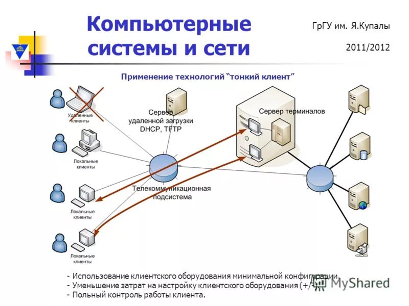 Lanstate схема сети. Контроль работы сети. Схема мониторинга ит инфраструктуры. Мониторинг локальной сети. Средства мониторинга сет.