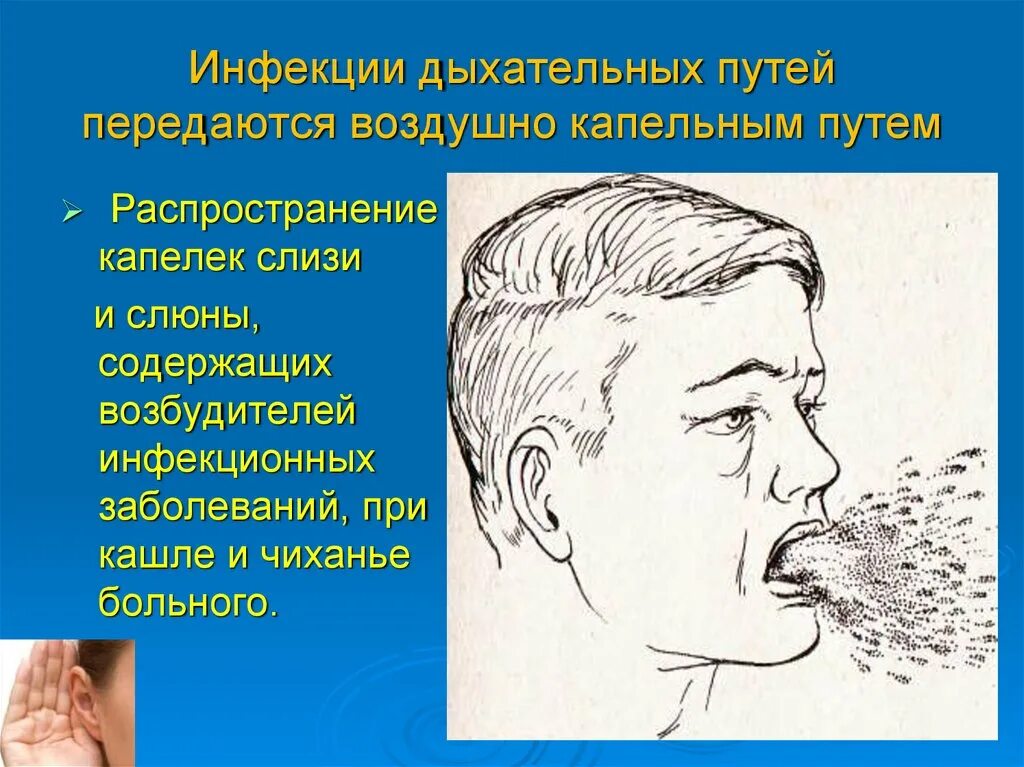 Заболевания через слюну. Заболевания передающиеся воздушно-капельным путем. Инфекционные болезни передающиеся воздушно-капельным путем. Воздушно капельным путем распространяется. Болезни передающиеся воздушным путем.