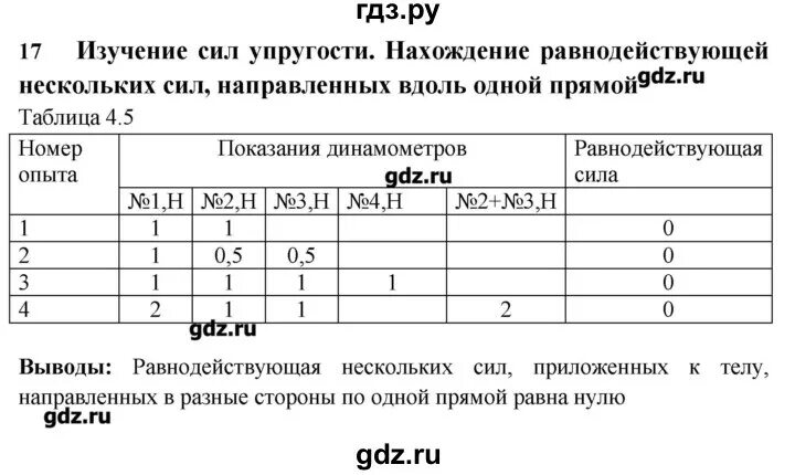 Лабораторная работа 6 класс таблица Входная контрольная работа по географии с ответами Итоговые годовые контрольные