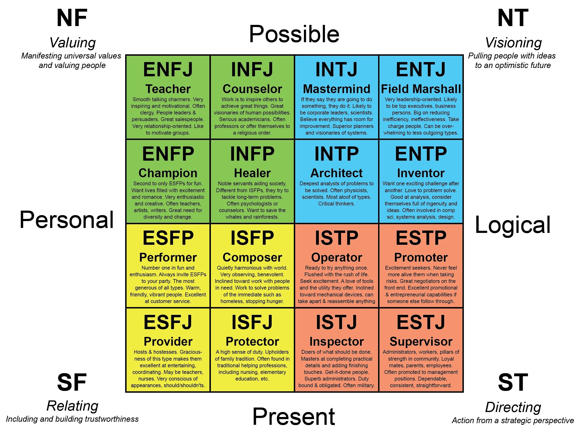 INTP Тип личности Майерс Бриггс. Тест на типы личности MBTI Майерс-Бриггс. 16 Типов личности Майерс-Бриггс. Тип личности соционика Майерс Бриггс. Types of possible