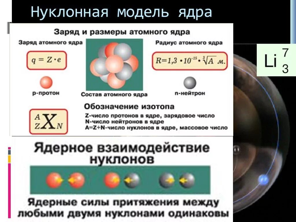 Протон ядерная физика. Размер состав и заряд атомного ядра. Строение ядра атома. Структура ядра физика. Строение ядра физика.