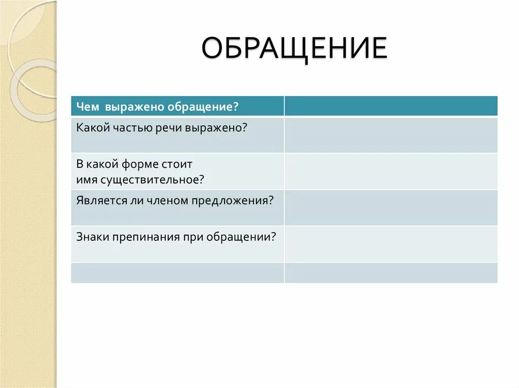 Чем выражено обращение в предложении