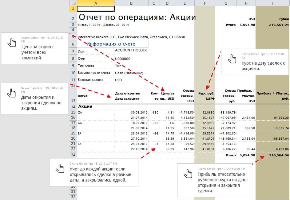 Interactive brokers отчеты. Отчет брокера по операциям. Отчет по дивидендам interactive brokers. Danske bank card. Отчет по дивидендам interactive brokers.