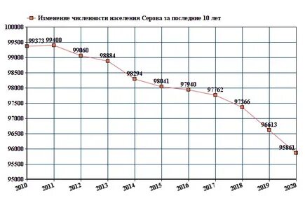 Симферополь население 2023